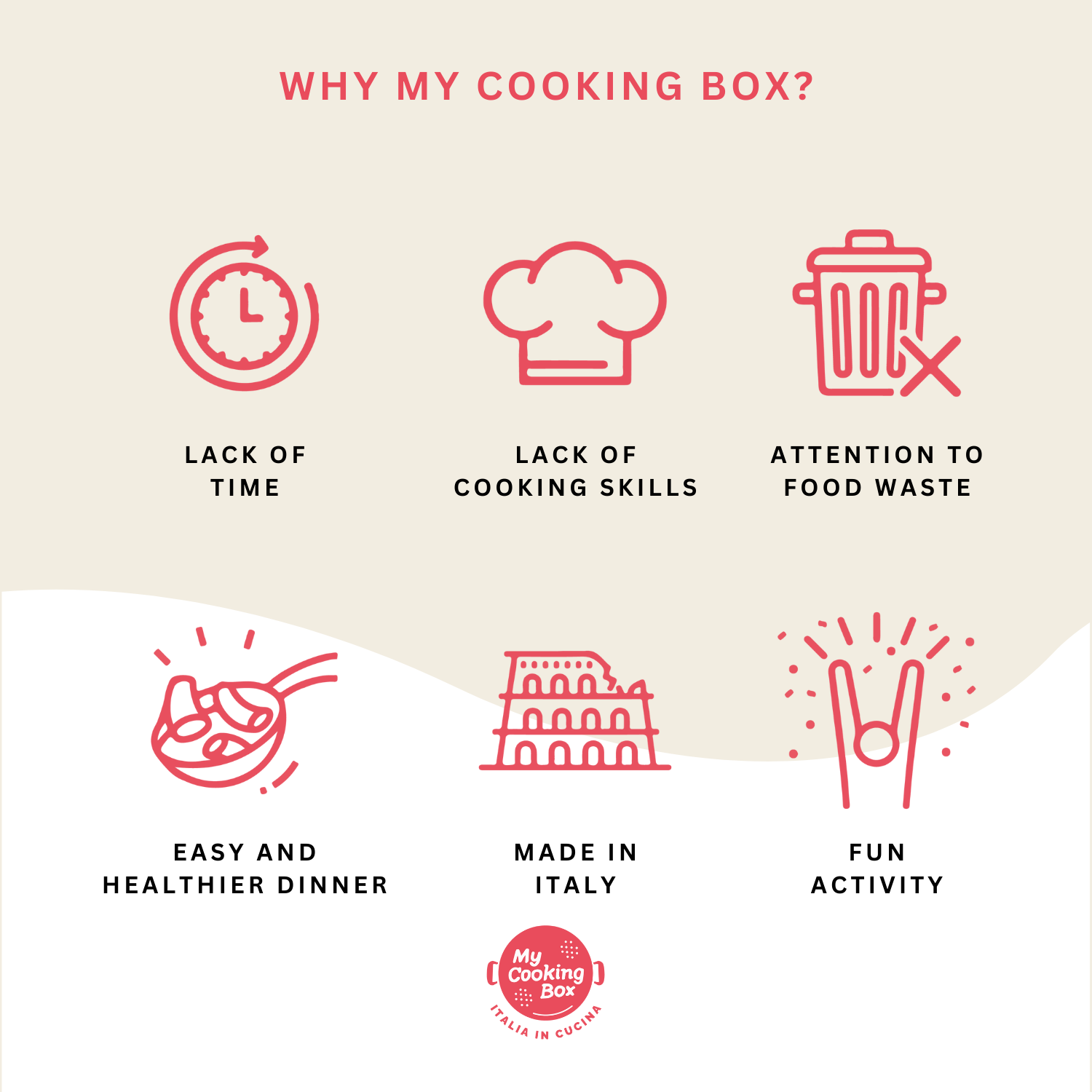 My Cooking Box, Aperitivo Kit Freiselle Taralli with Artichoke and Pepper Dips